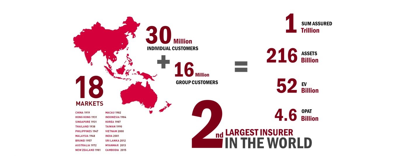 AIA Premier Agency Recruitment About AIA